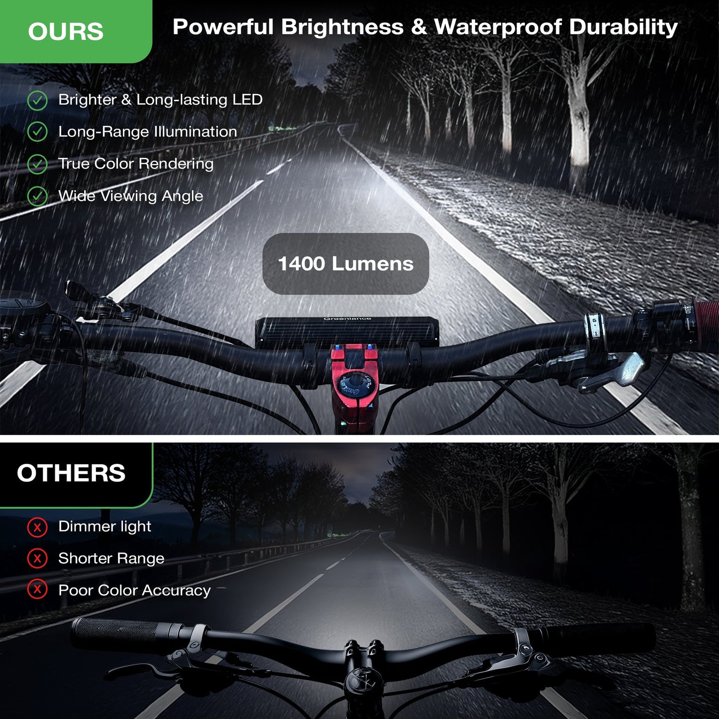 Waterproof LED Bar Bike Light: Ultimate Confidence in Any Weather