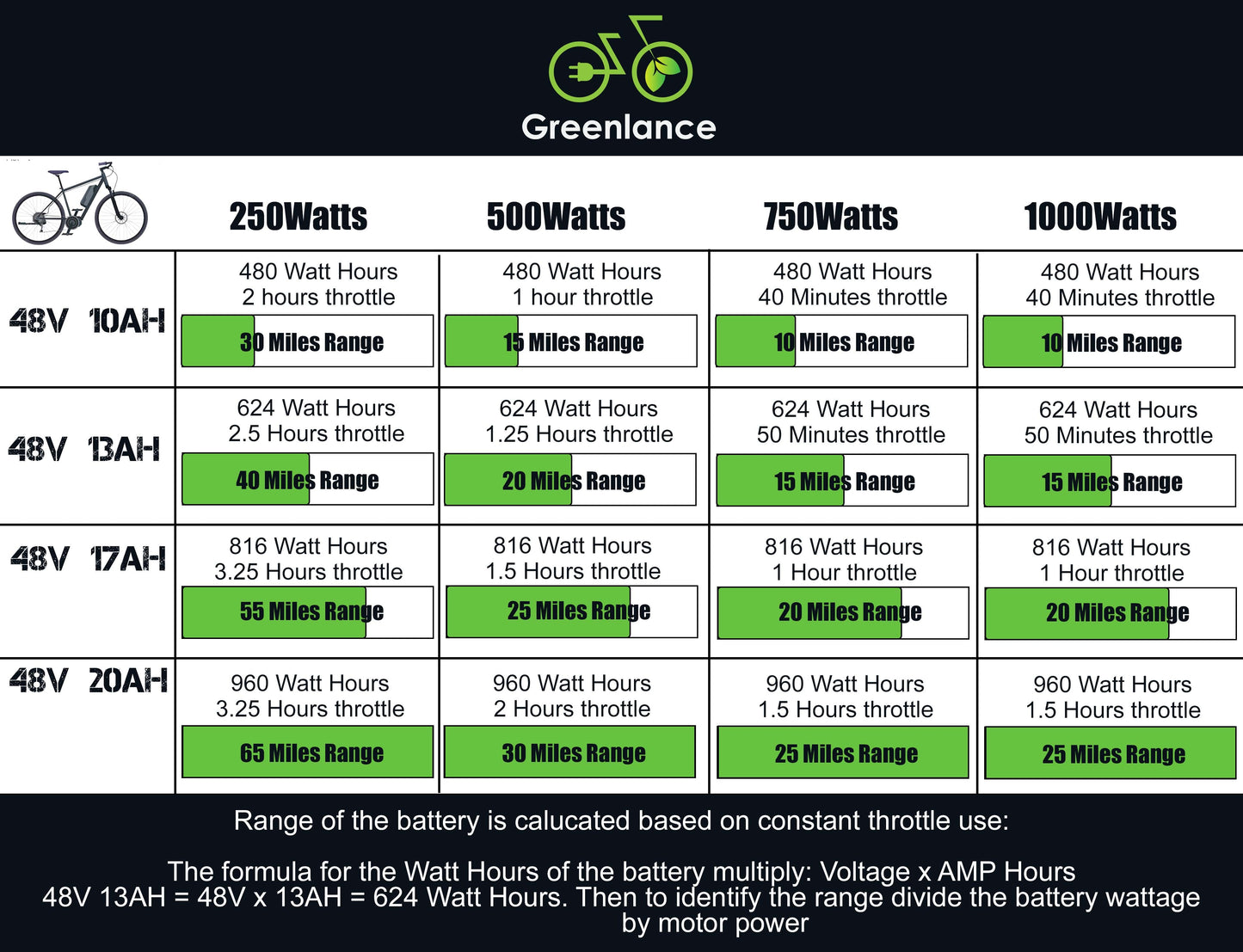 E-Bike Battery Samsung Electric Bike Battery 48V 17AH